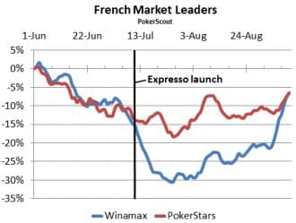 Jackpot? Impact of Winamax Expresso Poker