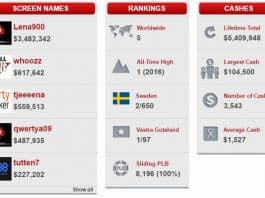 Sweden&#8217;s &#8216;lena900&#8217; Wins October Leaderboard, Third Win of 2016