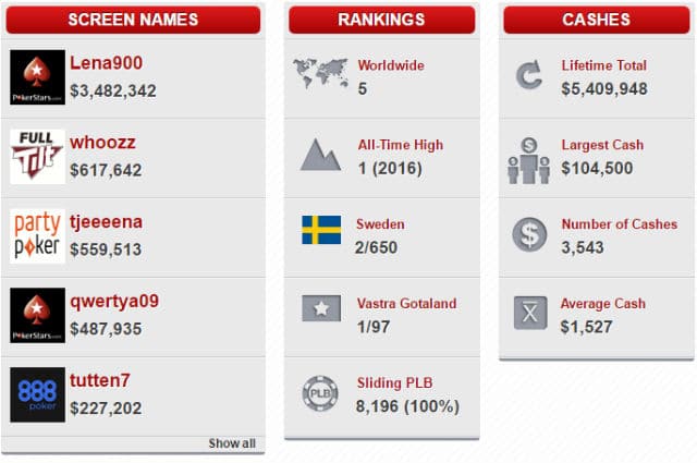 Sweden&#8217;s &#8216;lena900&#8217; Wins October Leaderboard, Third Win of 2016