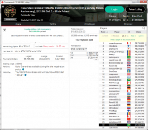 ‘meandmyarrow’ Leads Final 91 of Record PokerStars Sunday Million