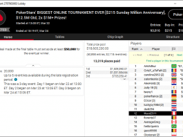 &#8216;AAAArthur&#8217; Wins Biggest PokerStars Sunday Million Ever for $1.19M