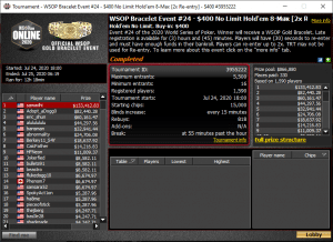 WSOP: Nick ‘samadhi’ Binger Outlasts Matt Berkey, Ryan Leng to Win Event #24