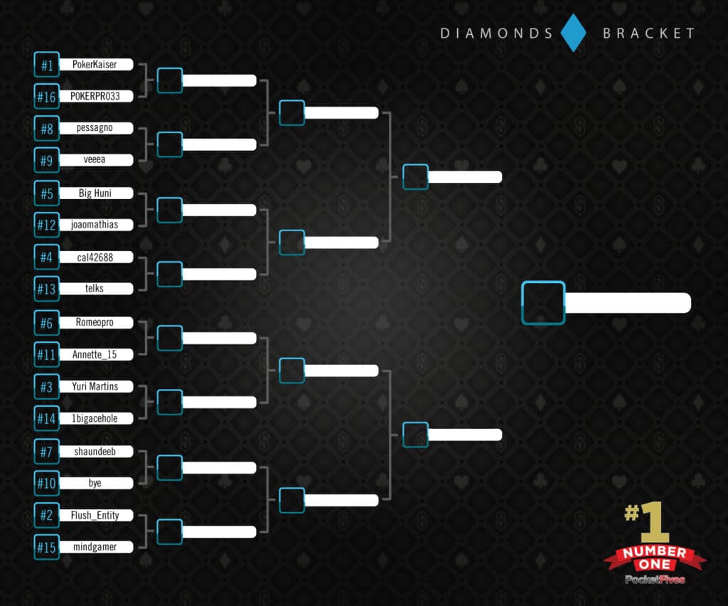 #1 Number One: Diamonds Bracket Takes Up Group of Death Mantle