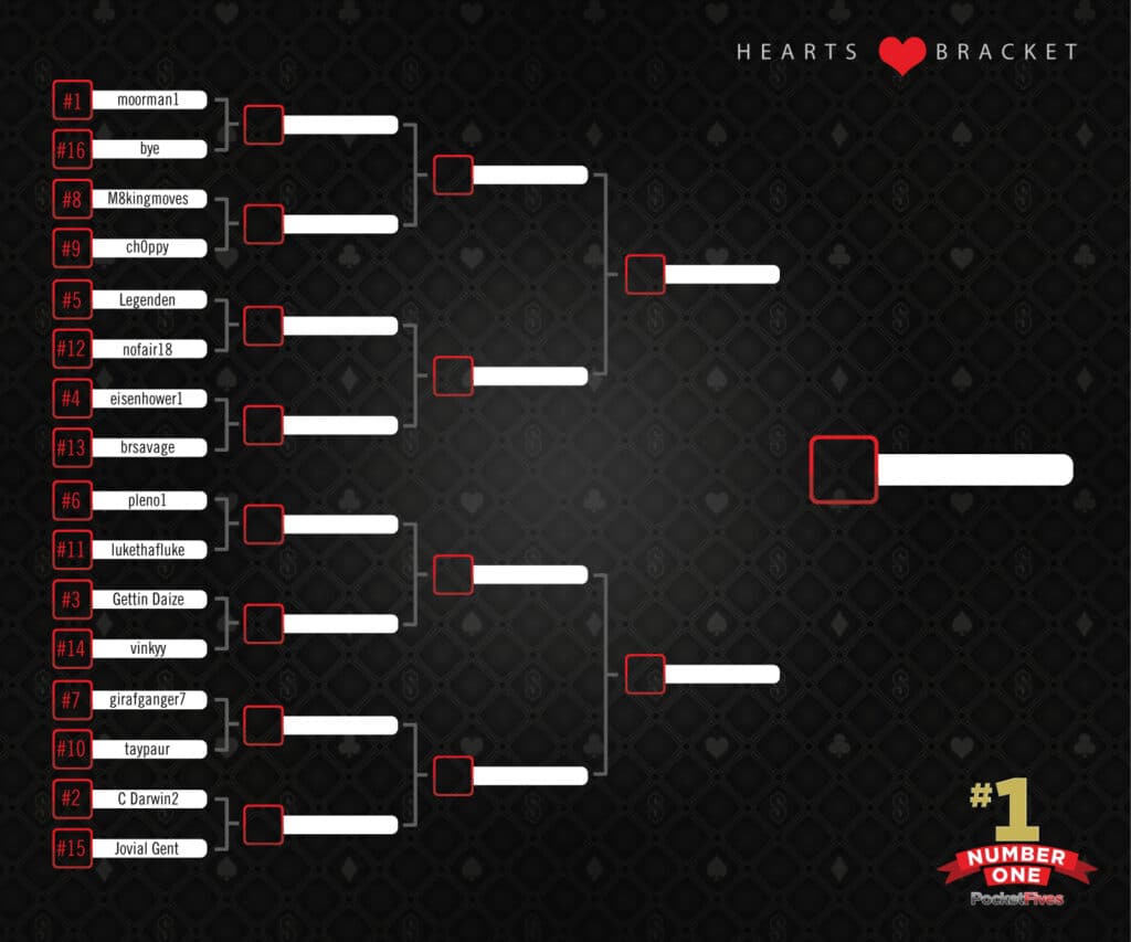 #1 Number One: Chris Moorman Has Difficult Path in Hearts Bracket