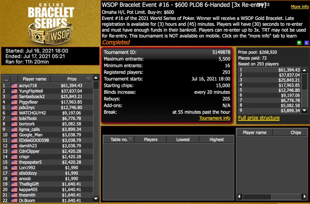 Allen Chang Grabs Second Bracelet with WSOP Online Event #16 Win