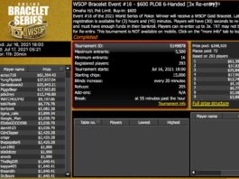 Allen Chang Grabs Second Bracelet with WSOP Online Event #16 Win