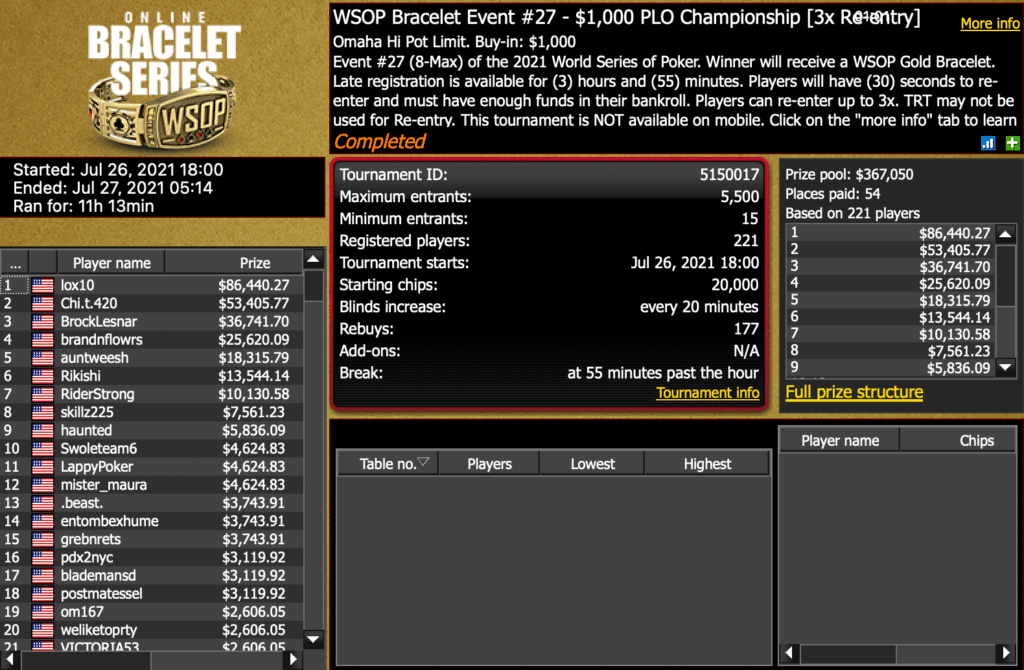 David Goldberg Wins WSOP Online PLO Championship for $86,440