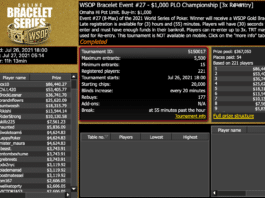 David Goldberg Wins WSOP Online PLO Championship for $86,440