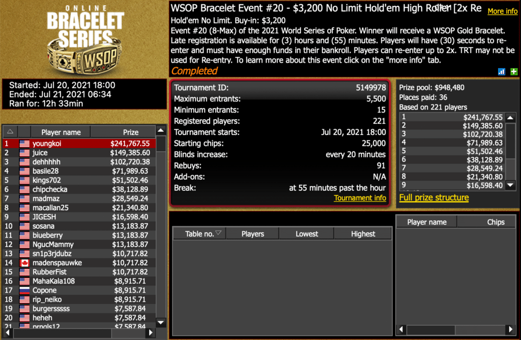 Sang Lee Wins WSOP Online $3,200 High Roller Event for $242K