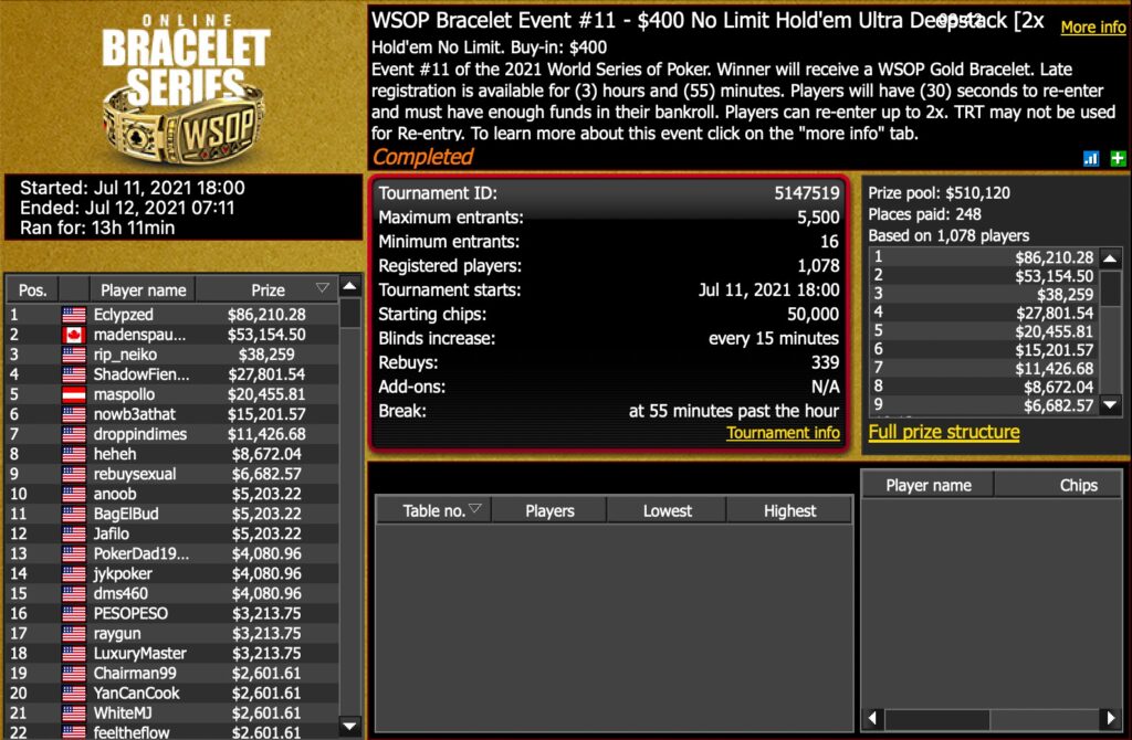 Vijay Para Wins WSOP Online Series Event #11 for $86,210