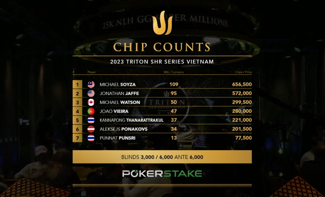 Michael Soyza Chip Lead