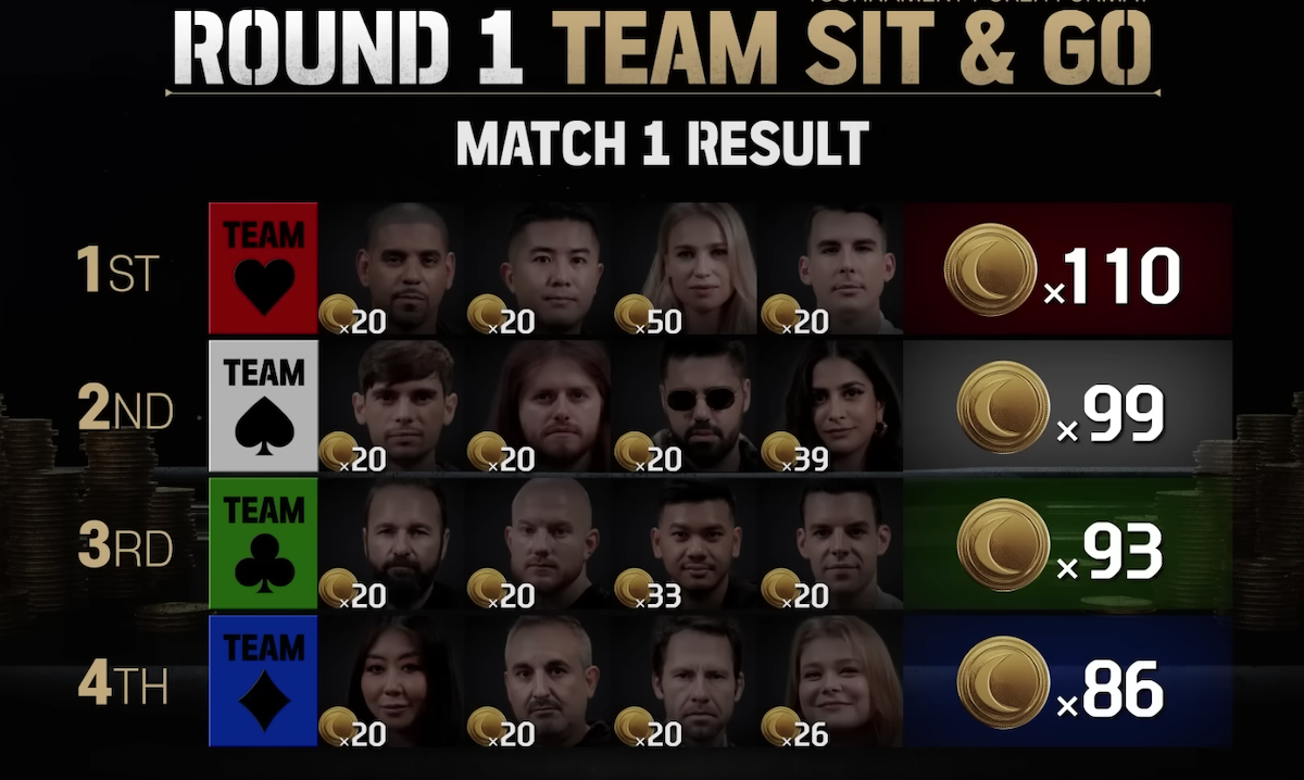 End of Match 1 Team Scores