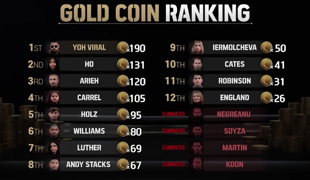 Gold Coin Ranking start of Ep 9
