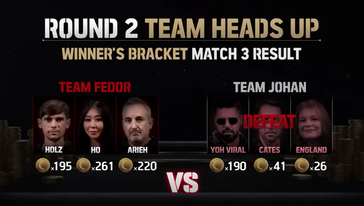 Team Fedor Wins
