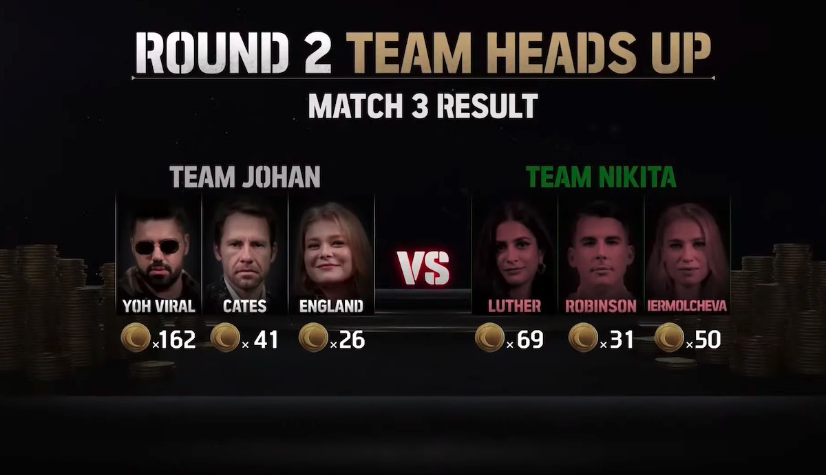 Team Nikita defeated